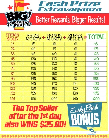 Improved Fundraiser Rewards Improved Fundraiser Rewards